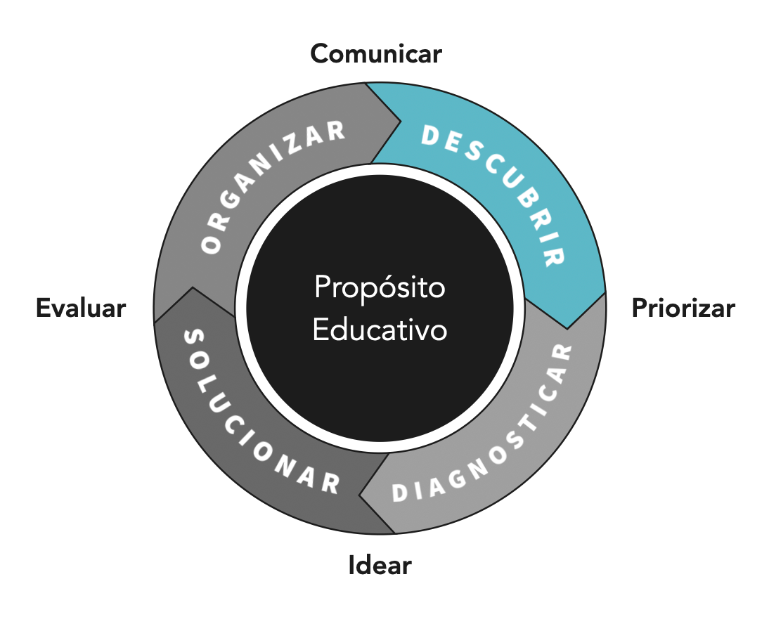 Políticas organizacionales en el uso de datos - KIMCHE